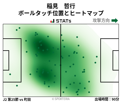 ヒートマップ - 稲見　哲行