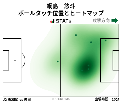 ヒートマップ - 綱島　悠斗