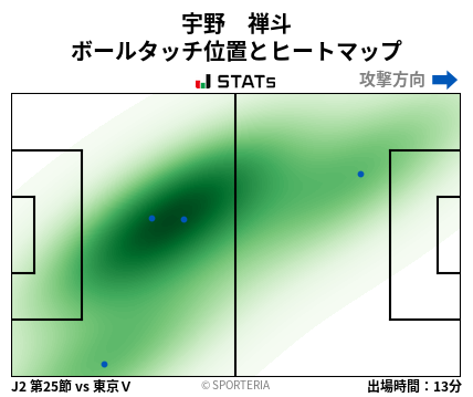 ヒートマップ - 宇野　禅斗