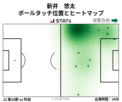 ヒートマップ - 新井　悠太