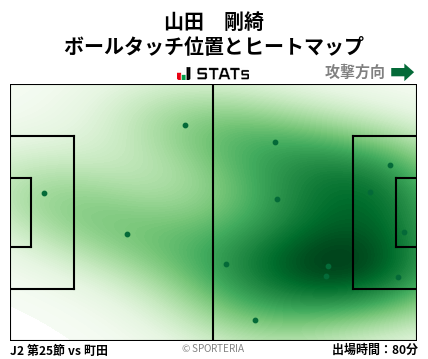 ヒートマップ - 山田　剛綺