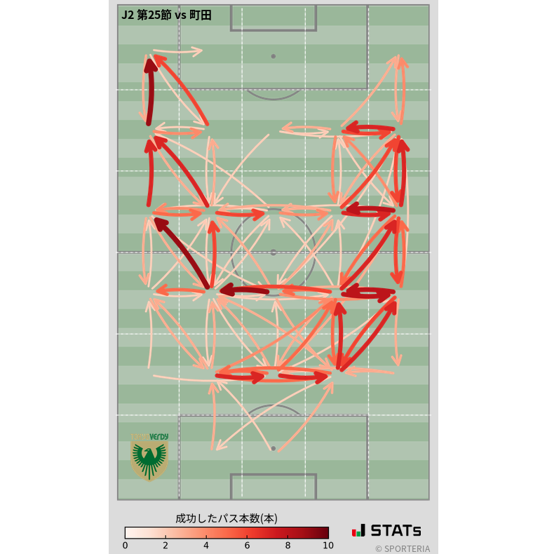 エリア間パス図