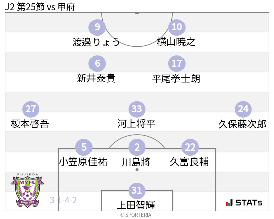 フォーメーション図