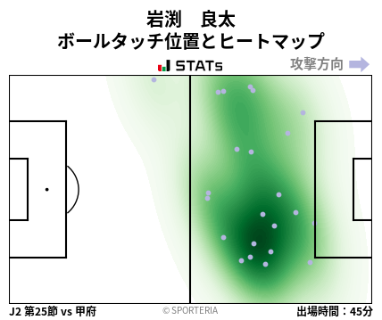 ヒートマップ - 岩渕　良太