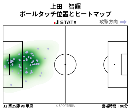 ヒートマップ - 上田　智輝