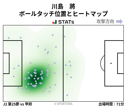 ヒートマップ - 川島　將