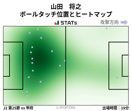 ヒートマップ - 山田　将之