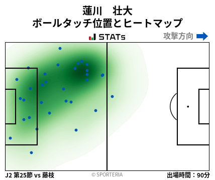 ヒートマップ - 蓮川　壮大