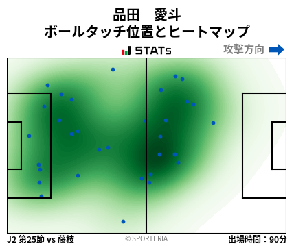 ヒートマップ - 品田　愛斗