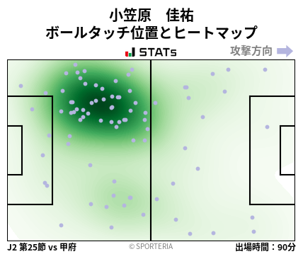 ヒートマップ - 小笠原　佳祐