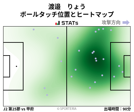 ヒートマップ - 渡邉　りょう