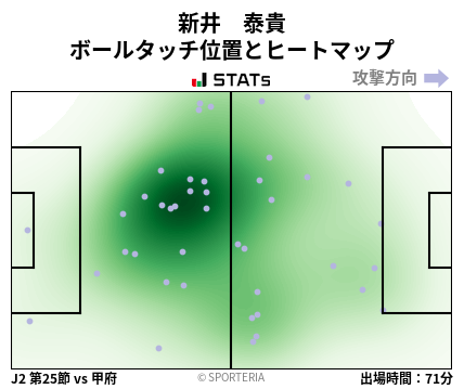 ヒートマップ - 新井　泰貴