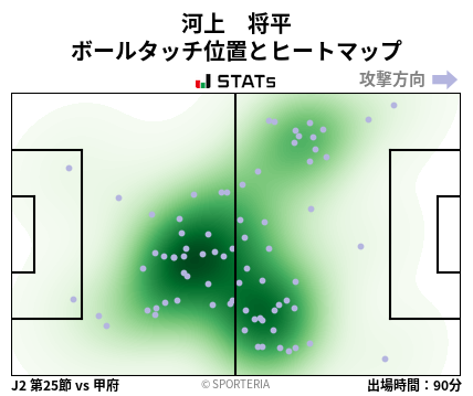 ヒートマップ - 河上　将平