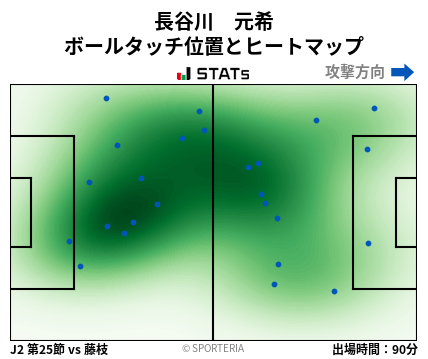 ヒートマップ - 長谷川　元希