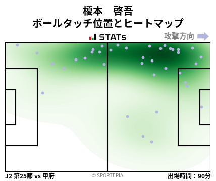 ヒートマップ - 榎本　啓吾