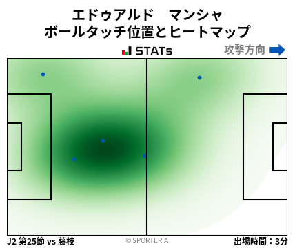 ヒートマップ - エドゥアルド　マンシャ