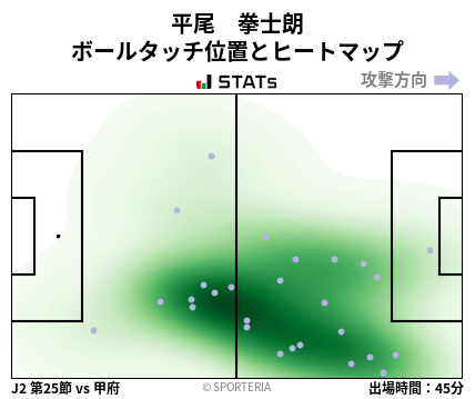ヒートマップ - 平尾　拳士朗