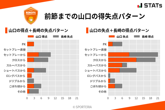 得失点パターン