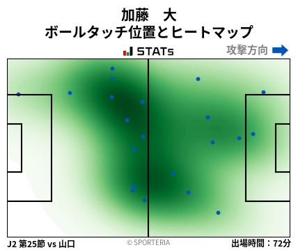 ヒートマップ - 加藤　大