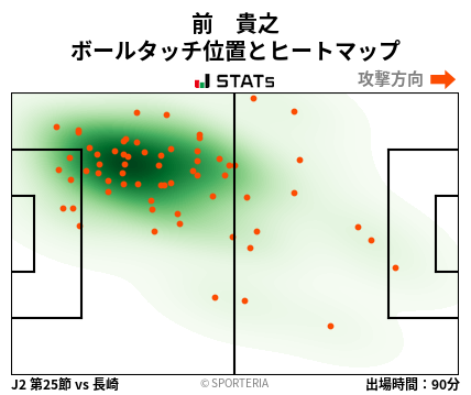 ヒートマップ - 前　貴之