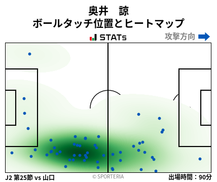 ヒートマップ - 奥井　諒