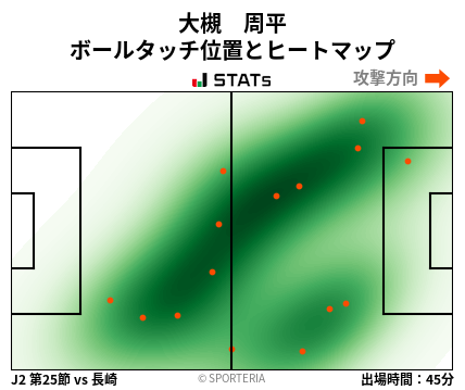 ヒートマップ - 大槻　周平