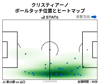 ヒートマップ - クリスティアーノ