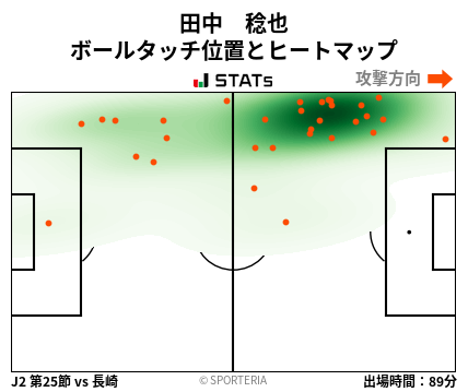 ヒートマップ - 田中　稔也