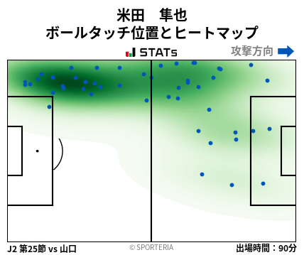 ヒートマップ - 米田　隼也