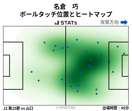 ヒートマップ - 名倉　巧