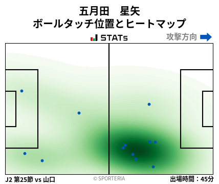 ヒートマップ - 五月田　星矢