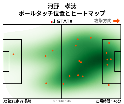 ヒートマップ - 河野　孝汰