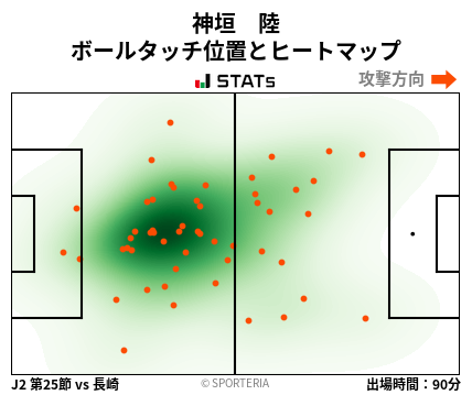 ヒートマップ - 神垣　陸