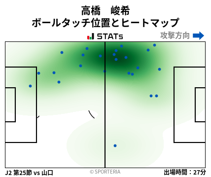ヒートマップ - 高橋　峻希