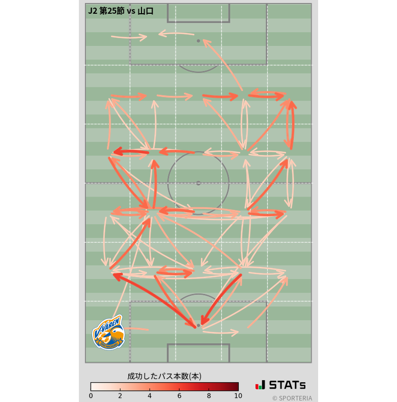 エリア間パス図