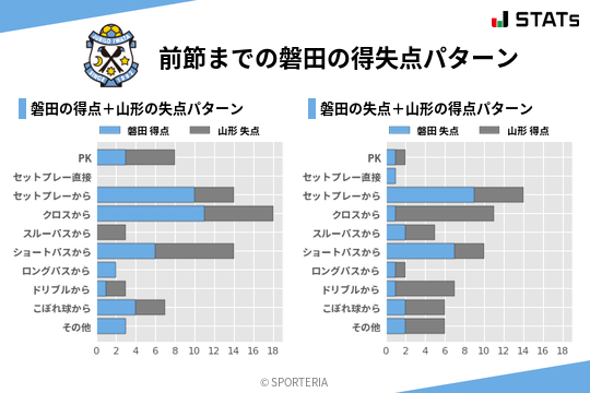 得失点パターン