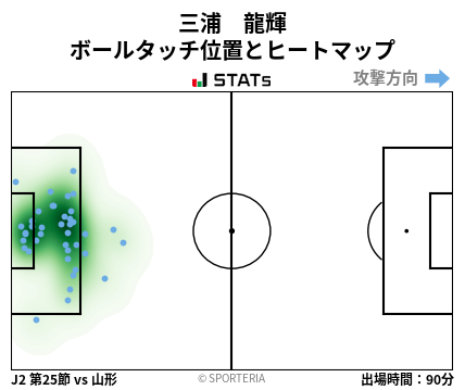 ヒートマップ - 三浦　龍輝