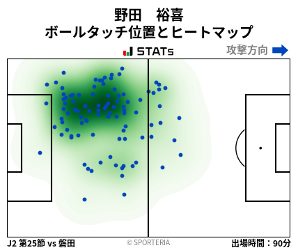 ヒートマップ - 野田　裕喜