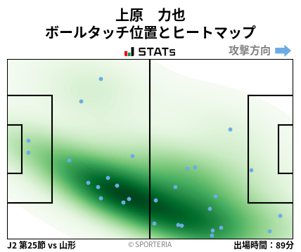 ヒートマップ - 上原　力也