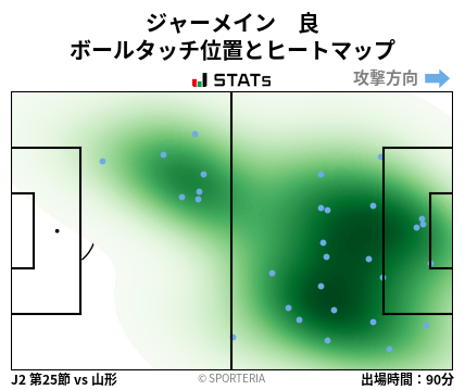 ヒートマップ - ジャーメイン　良