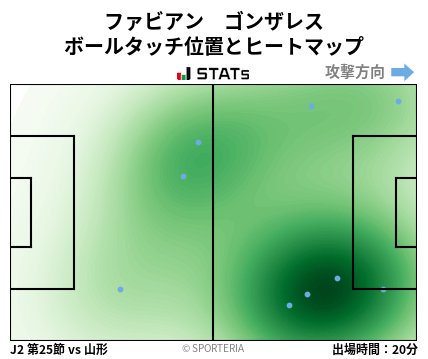 ヒートマップ - ファビアン　ゴンザレス