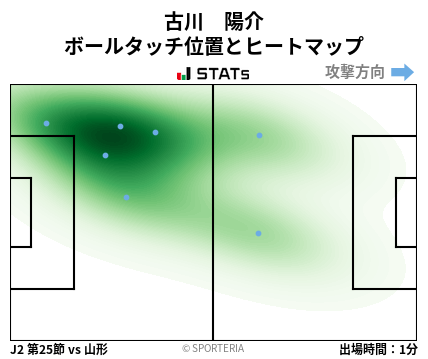 ヒートマップ - 古川　陽介