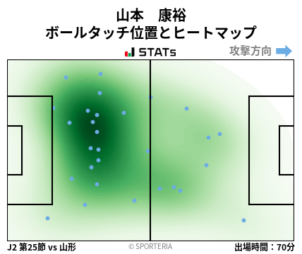 ヒートマップ - 山本　康裕