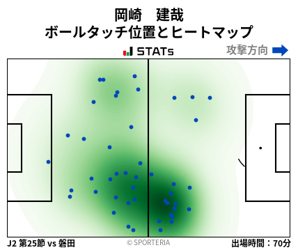 ヒートマップ - 岡崎　建哉