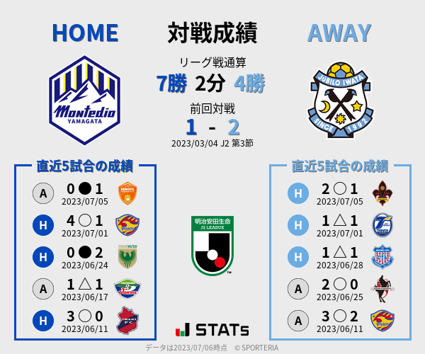 前節までの対戦成績