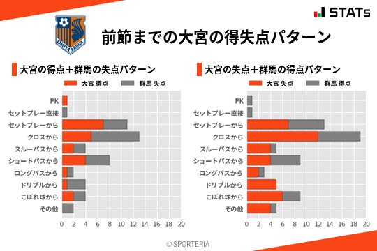 得失点パターン