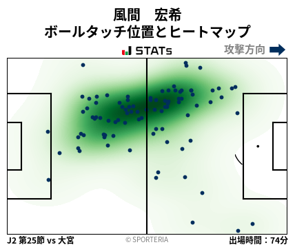 ヒートマップ - 風間　宏希