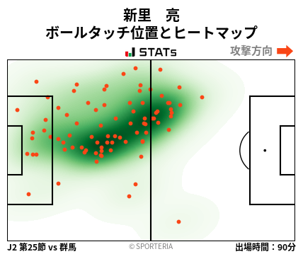 ヒートマップ - 新里　亮