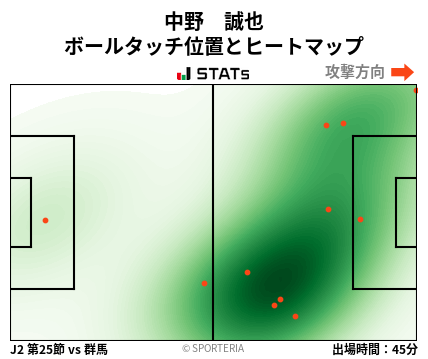ヒートマップ - 中野　誠也