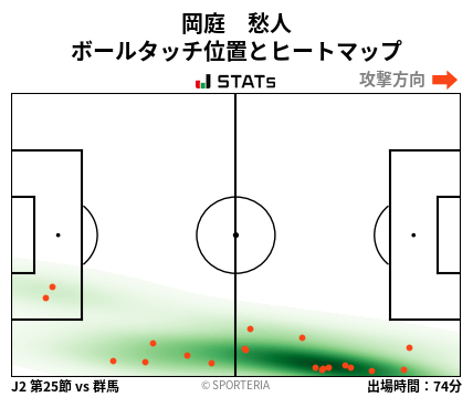 ヒートマップ - 岡庭　愁人